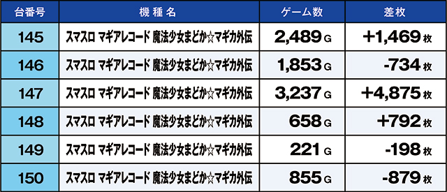 https://cdn.p-town.dmm.com/editor/ライティングZERO/kaido_adventure/kekka/2026/07tsuki/0702_ashikaga/top.jpg