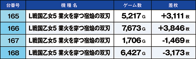 https://cdn.p-town.dmm.com/editor/ライティングZERO/kaido_adventure/kekka/2026/07tsuki/0702_ashikaga/top.jpg