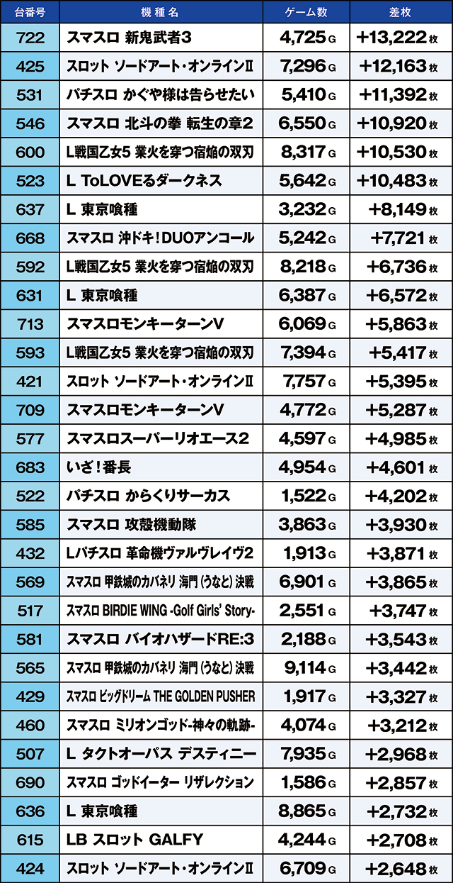 https://cdn.p-town.dmm.com/editor/ライティングZERO/kaido_adventure/kekka/2026/07tsuki/0702_iruma/top.jpg