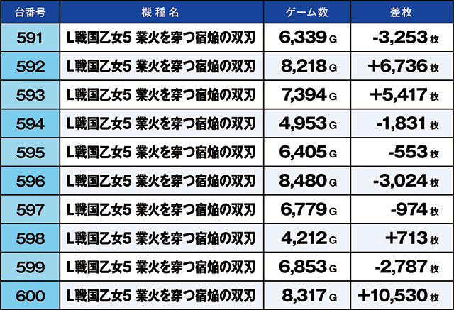 https://cdn.p-town.dmm.com/editor/ライティングZERO/kaido_adventure/kekka/2026/07tsuki/0702_iruma/top.jpg