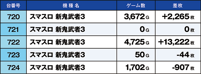 https://cdn.p-town.dmm.com/editor/ライティングZERO/kaido_adventure/kekka/2026/07tsuki/0702_iruma/top.jpg