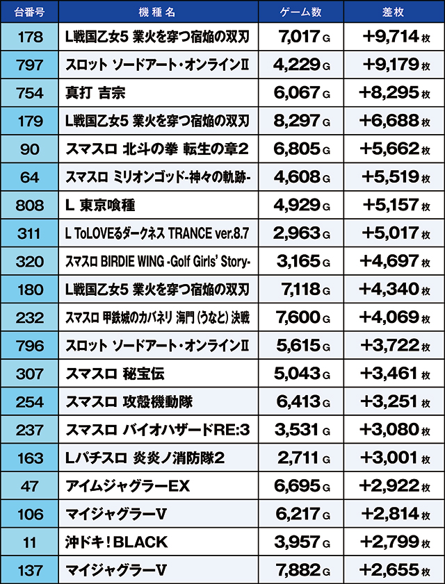 https://cdn.p-town.dmm.com/editor/ライティングZERO/kaido_adventure/kekka/2026/07tsuki/0702_kounosu/narabi.jpg
