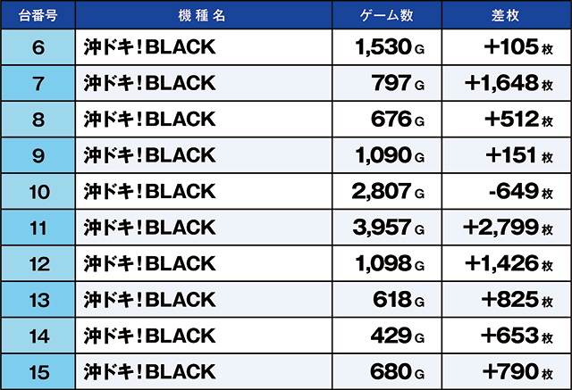 https://cdn.p-town.dmm.com/editor/ライティングZERO/kaido_adventure/kekka/2026/07tsuki/0702_kounosu/narabi.jpg