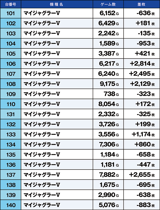 https://cdn.p-town.dmm.com/editor/ライティングZERO/kaido_adventure/kekka/2026/07tsuki/0702_kounosu/narabi.jpg