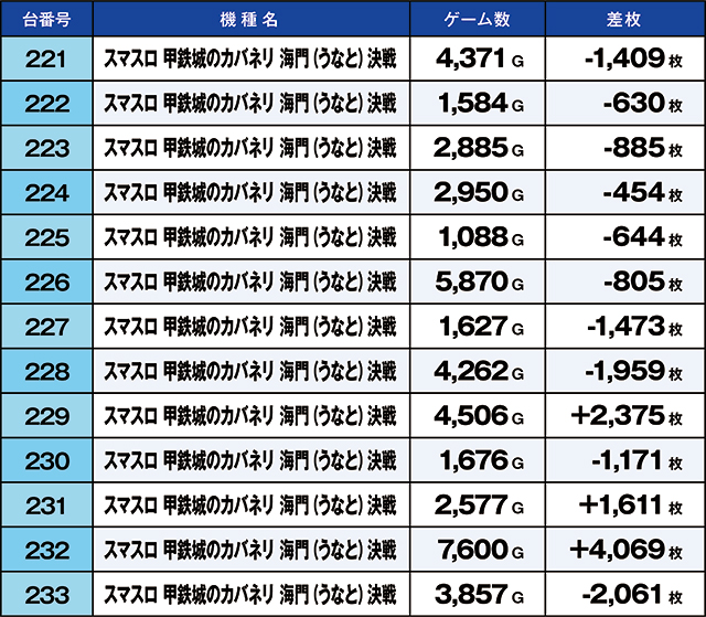 https://cdn.p-town.dmm.com/editor/ライティングZERO/kaido_adventure/kekka/2026/07tsuki/0702_kounosu/narabi.jpg