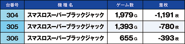 https://cdn.p-town.dmm.com/editor/ライティングZERO/kaido_adventure/kekka/2026/07tsuki/0702_kounosu/narabi.jpg