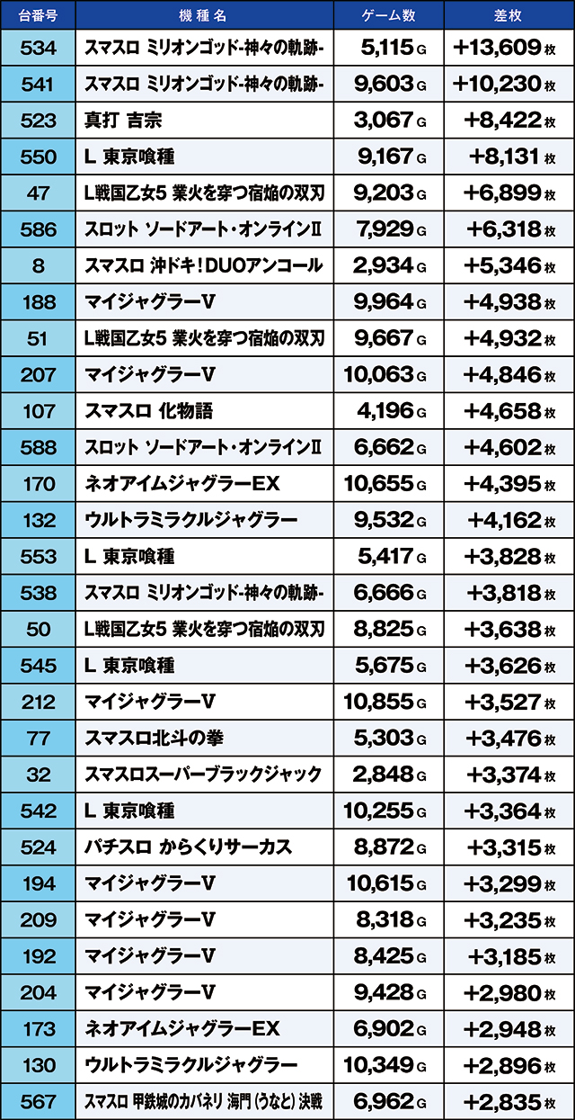 https://cdn.p-town.dmm.com/editor/ライティングZERO/kaido_adventure/kekka/2026/07tsuki/0702_namiki/top.jpg