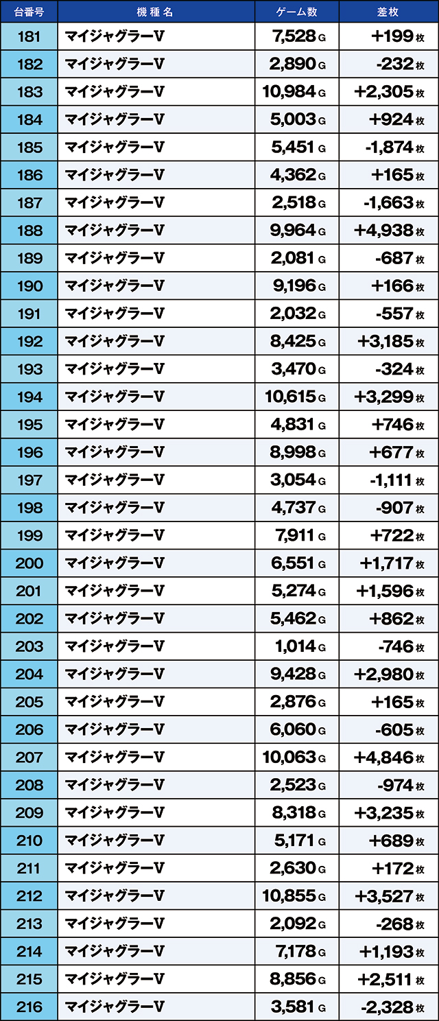 https://cdn.p-town.dmm.com/editor/ライティングZERO/kaido_adventure/kekka/2026/07tsuki/0702_namiki/top.jpg