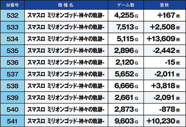 https://cdn.p-town.dmm.com/editor/ライティングZERO/kaido_adventure/kekka/2026/07tsuki/0702_namiki/top.jpg