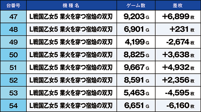 https://cdn.p-town.dmm.com/editor/ライティングZERO/kaido_adventure/kekka/2026/07tsuki/0702_namiki/top.jpg