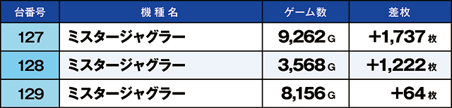 https://cdn.p-town.dmm.com/editor/ライティングZERO/kaido_adventure/kekka/2026/07tsuki/0702_namiki/top.jpg