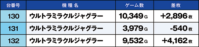 https://cdn.p-town.dmm.com/editor/ライティングZERO/kaido_adventure/kekka/2026/07tsuki/0702_namiki/top.jpg