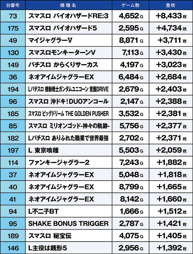 https://cdn.p-town.dmm.com/editor/ライティングZERO/kaido_adventure/kekka/2026/07tsuki/0704_gyouda/top.jpg