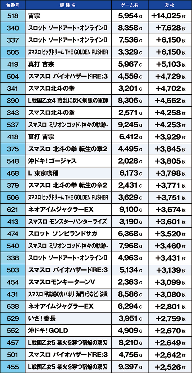 https://cdn.p-town.dmm.com/editor/ライティングZERO/kaido_adventure/kekka/2026/07tsuki/0704_habu/top.jpg