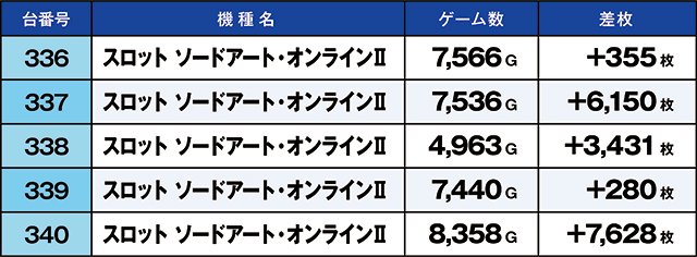https://cdn.p-town.dmm.com/editor/ライティングZERO/kaido_adventure/kekka/2026/07tsuki/0704_habu/top.jpg