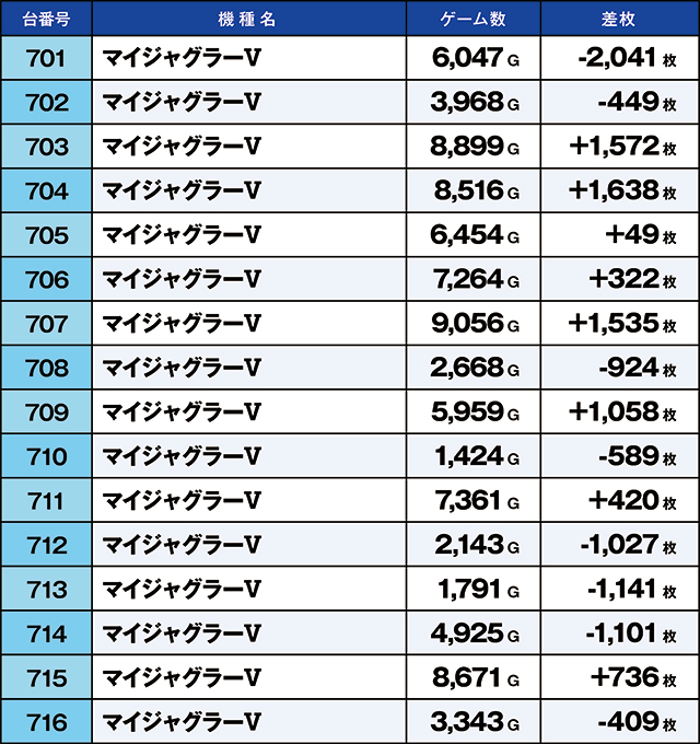 https://cdn.p-town.dmm.com/editor/ライティングZERO/kaido_adventure/kekka/2026/07tsuki/0704_habu/top.jpg