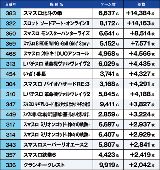 https://cdn.p-town.dmm.com/editor/ライティングZERO/kaido_adventure/kekka/2026/07tsuki/0704_hiwada/top.jpg