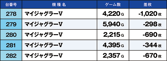 https://cdn.p-town.dmm.com/editor/ライティングZERO/kaido_adventure/kekka/2026/07tsuki/0704_hiwada/top.jpg