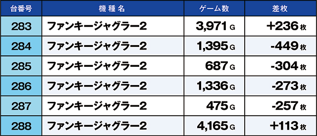 https://cdn.p-town.dmm.com/editor/ライティングZERO/kaido_adventure/kekka/2026/07tsuki/0704_hiwada/top.jpg
