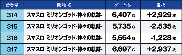 https://cdn.p-town.dmm.com/editor/ライティングZERO/kaido_adventure/kekka/2026/07tsuki/0704_hiwada/top.jpg