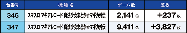 https://cdn.p-town.dmm.com/editor/ライティングZERO/kaido_adventure/kekka/2026/07tsuki/0704_hiwada/top.jpg