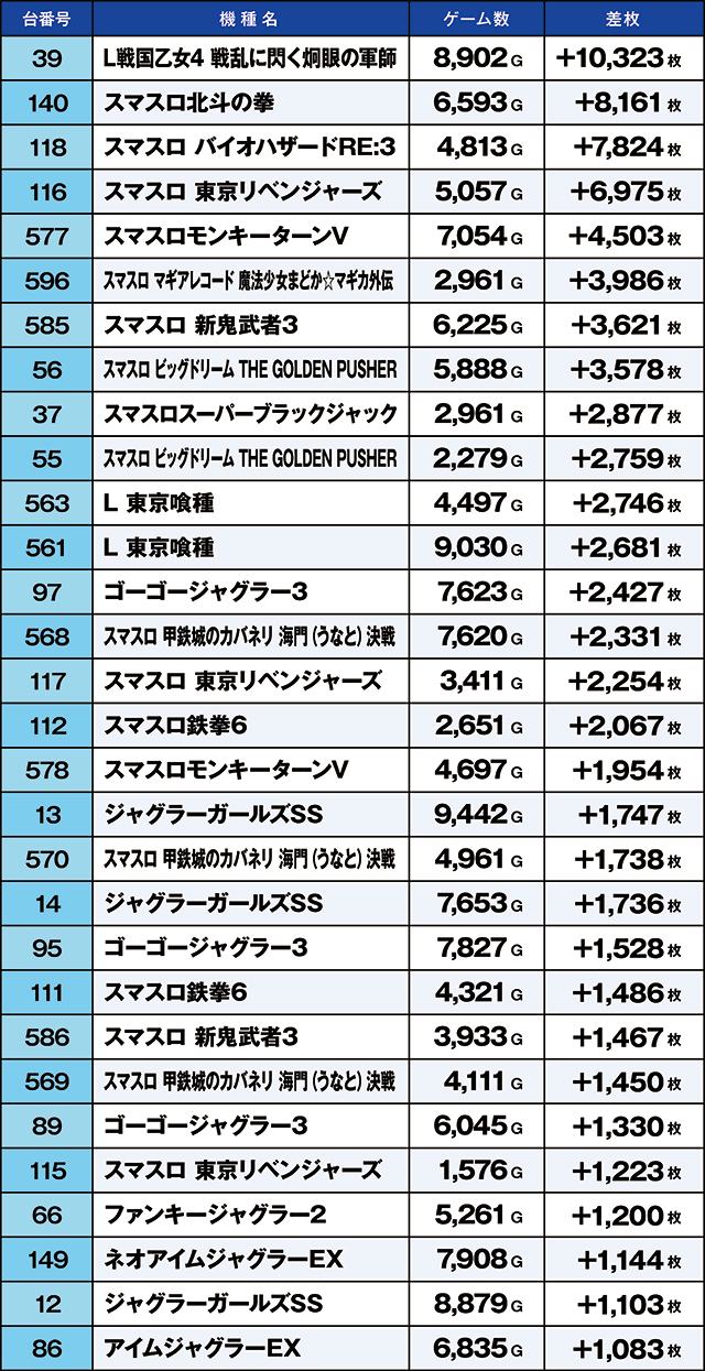https://cdn.p-town.dmm.com/editor/ライティングZERO/kaido_adventure/kekka/2026/07tsuki/0704_kitamoto/top.jpg