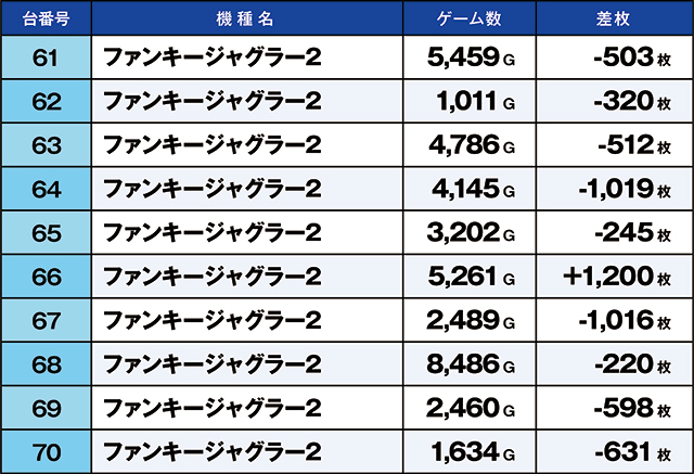 https://cdn.p-town.dmm.com/editor/ライティングZERO/kaido_adventure/kekka/2026/07tsuki/0704_kitamoto/top.jpg