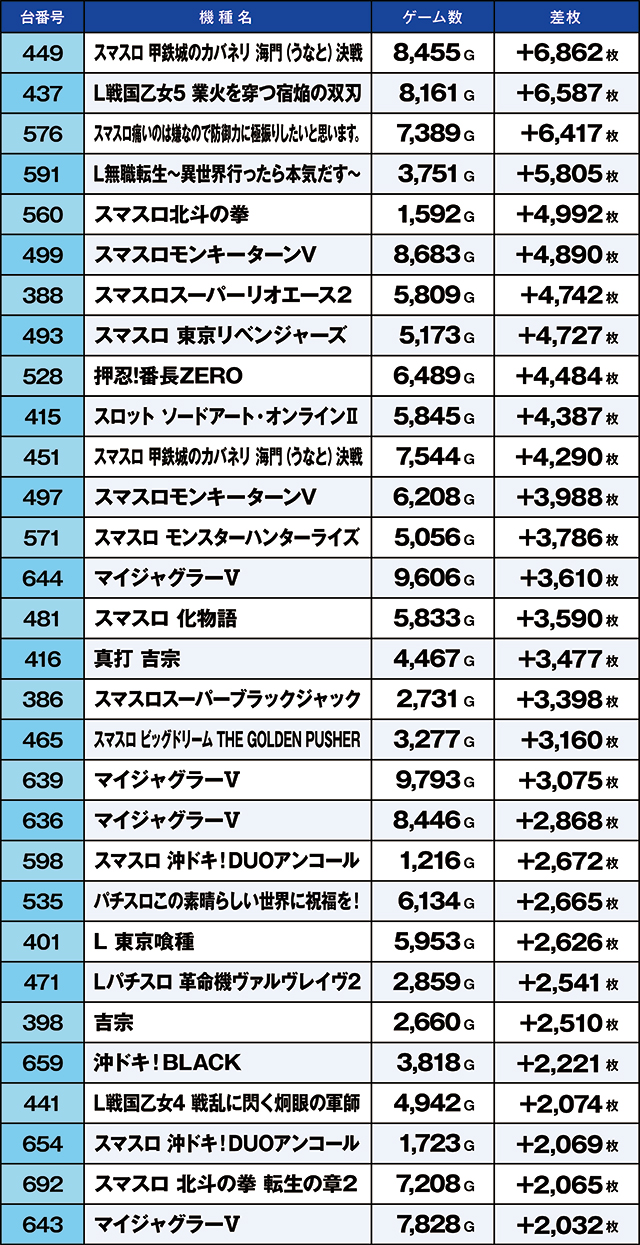 https://cdn.p-town.dmm.com/editor/ライティングZERO/kaido_adventure/kekka/2026/07tsuki/0704_ooizumi/top.jpg