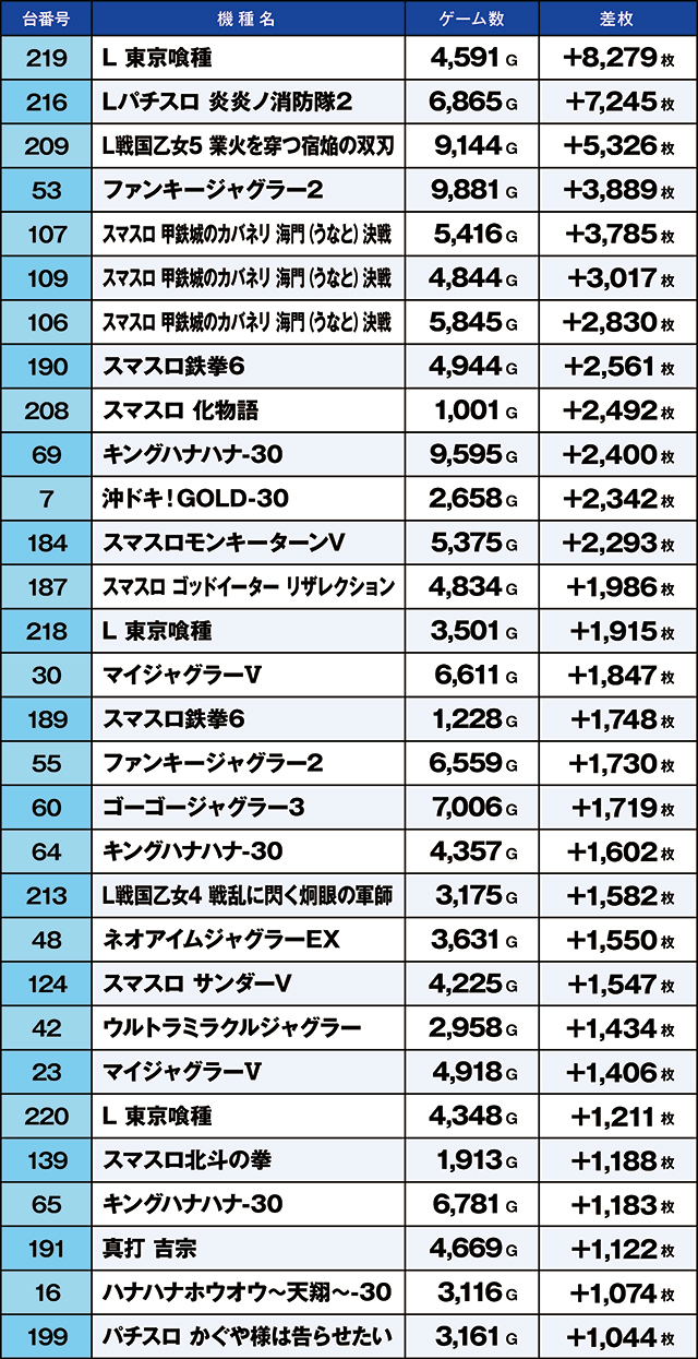 https://cdn.p-town.dmm.com/editor/ライティングZERO/kaido_adventure/kekka/2026/07tsuki/0704_shirone/top.jpg