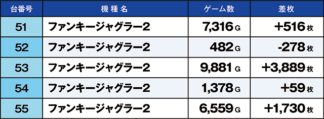 https://cdn.p-town.dmm.com/editor/ライティングZERO/kaido_adventure/kekka/2026/07tsuki/0704_shirone/top.jpg