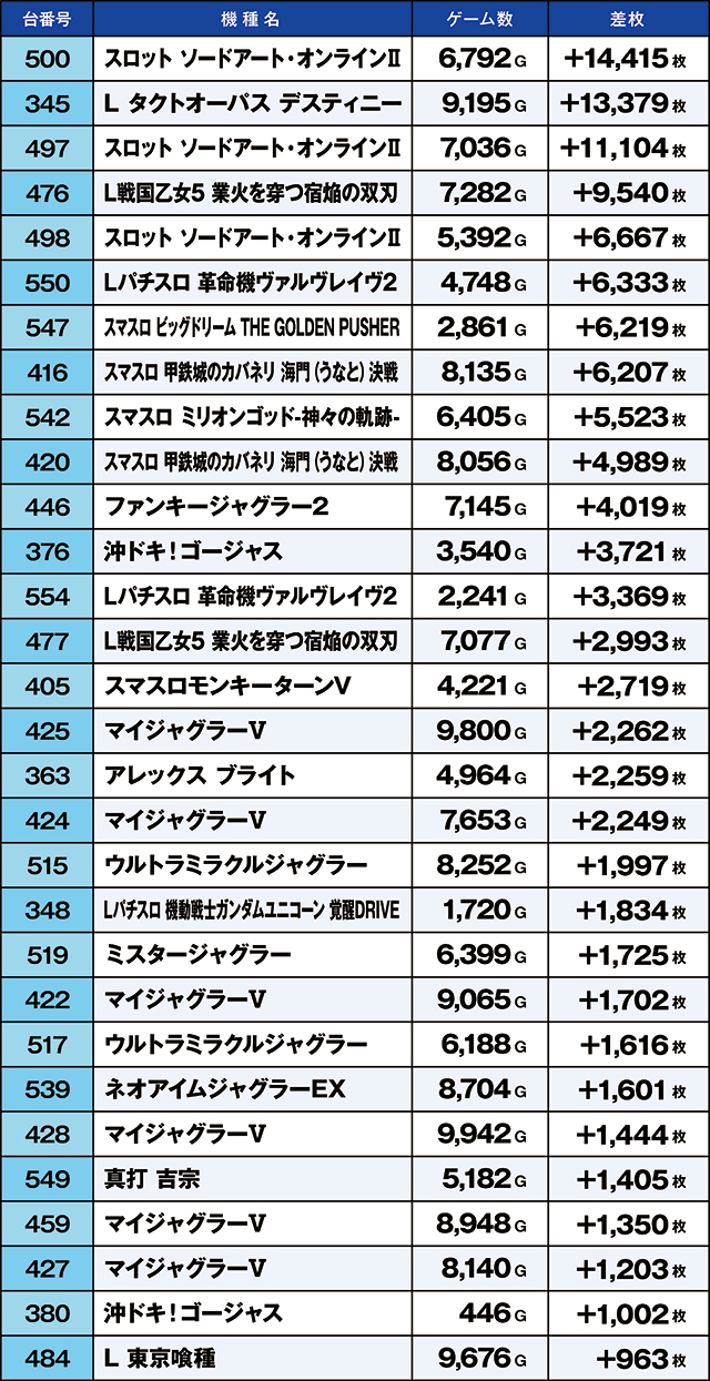 https://cdn.p-town.dmm.com/editor/ライティングZERO/kaido_adventure/kekka/2026/07tsuki/0704_taira/top.jpg