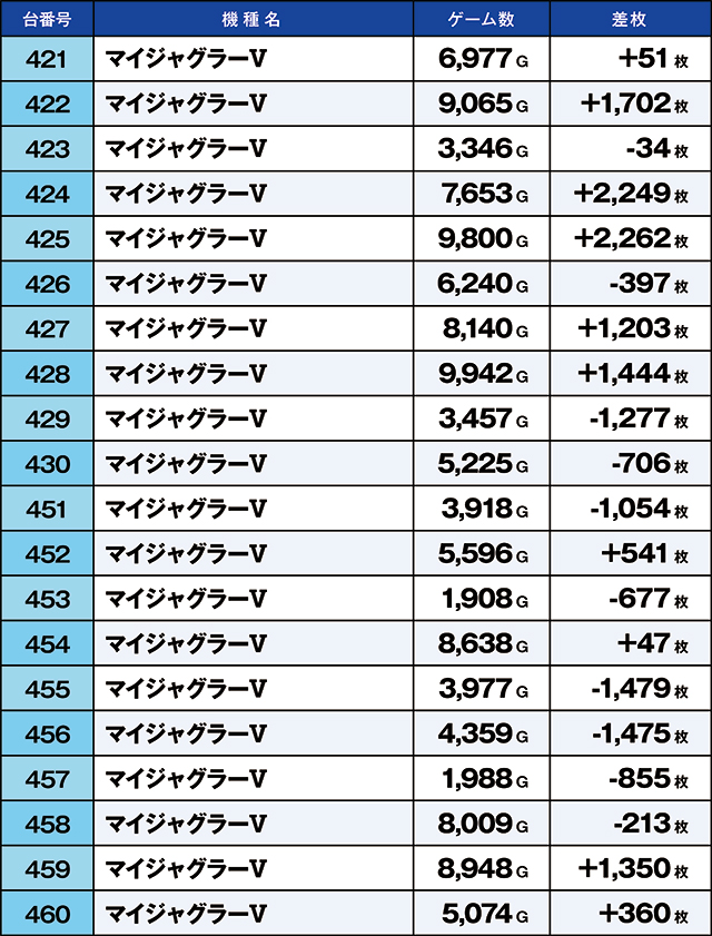 https://cdn.p-town.dmm.com/editor/ライティングZERO/kaido_adventure/kekka/2026/07tsuki/0704_taira/top.jpg