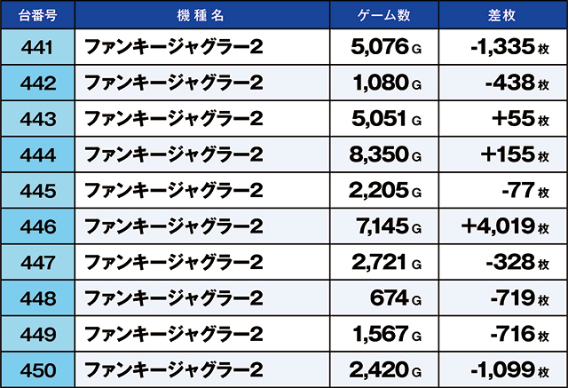 https://cdn.p-town.dmm.com/editor/ライティングZERO/kaido_adventure/kekka/2026/07tsuki/0704_taira/top.jpg