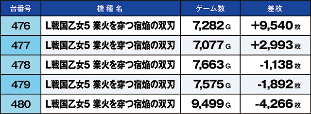 https://cdn.p-town.dmm.com/editor/ライティングZERO/kaido_adventure/kekka/2026/07tsuki/0704_taira/top.jpg