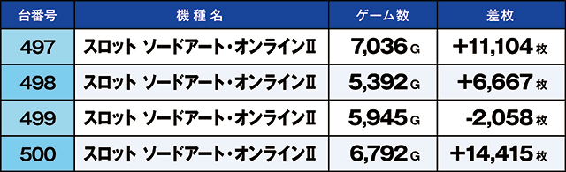 https://cdn.p-town.dmm.com/editor/ライティングZERO/kaido_adventure/kekka/2026/07tsuki/0704_taira/top.jpg