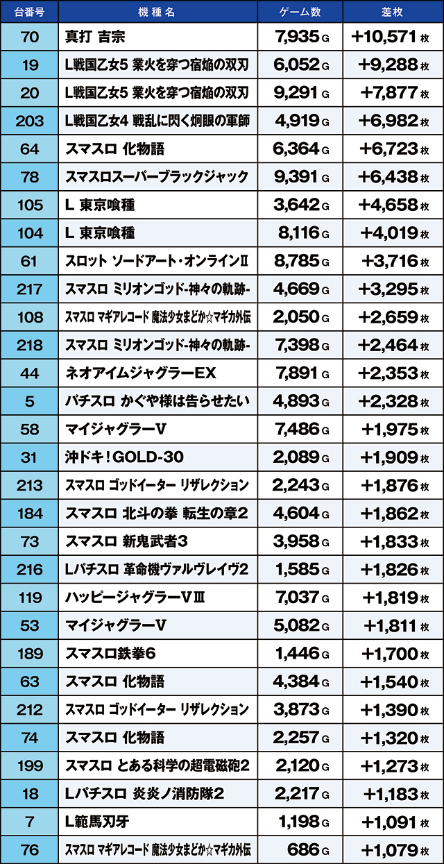 https://cdn.p-town.dmm.com/editor/ライティングZERO/kaido_adventure/kekka/2026/07tsuki/0704_toyosakae/top.jpg