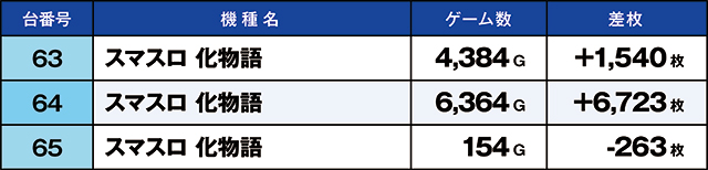 https://cdn.p-town.dmm.com/editor/ライティングZERO/kaido_adventure/kekka/2026/07tsuki/0704_toyosakae/top.jpg