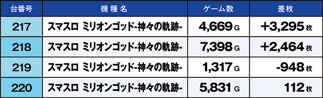 https://cdn.p-town.dmm.com/editor/ライティングZERO/kaido_adventure/kekka/2026/07tsuki/0704_toyosakae/top.jpg