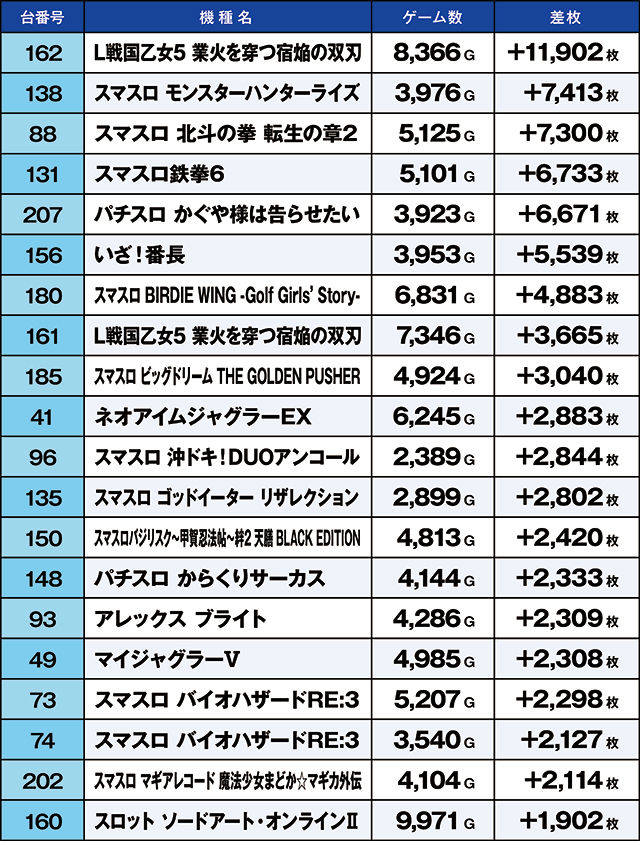 https://cdn.p-town.dmm.com/editor/ライティングZERO/kaido_adventure/kekka/2026/07tsuki/0705_gyouda/top.jpg