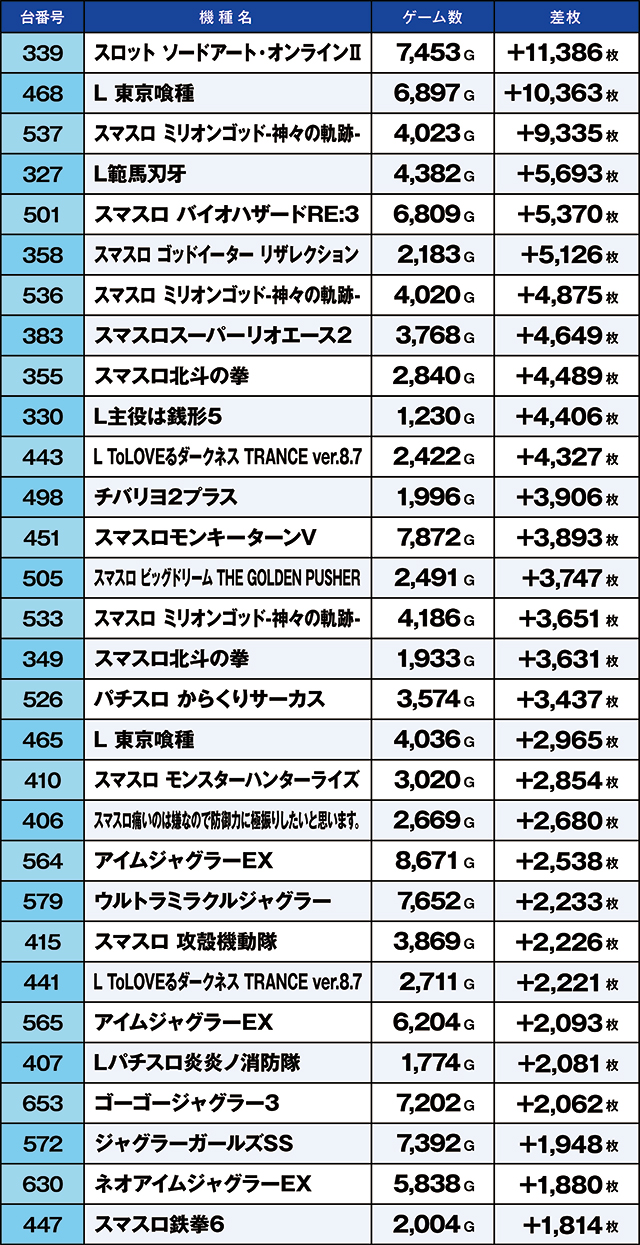 https://cdn.p-town.dmm.com/editor/ライティングZERO/kaido_adventure/kekka/2026/07tsuki/0705_habu/top.jpg