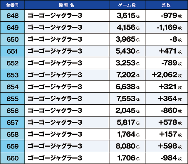 https://cdn.p-town.dmm.com/editor/ライティングZERO/kaido_adventure/kekka/2026/07tsuki/0705_habu/top.jpg