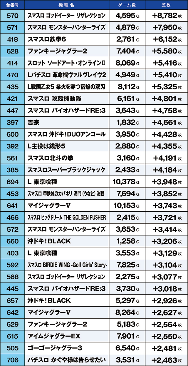 https://cdn.p-town.dmm.com/editor/ライティングZERO/kaido_adventure/kekka/2026/07tsuki/0705_ooizumi/top.jpg
