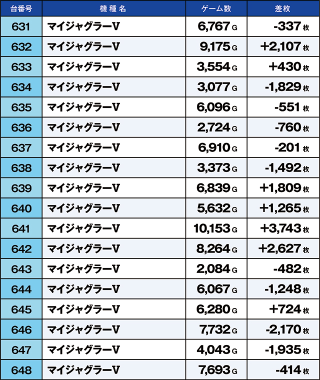 https://cdn.p-town.dmm.com/editor/ライティングZERO/kaido_adventure/kekka/2026/07tsuki/0705_ooizumi/top.jpg