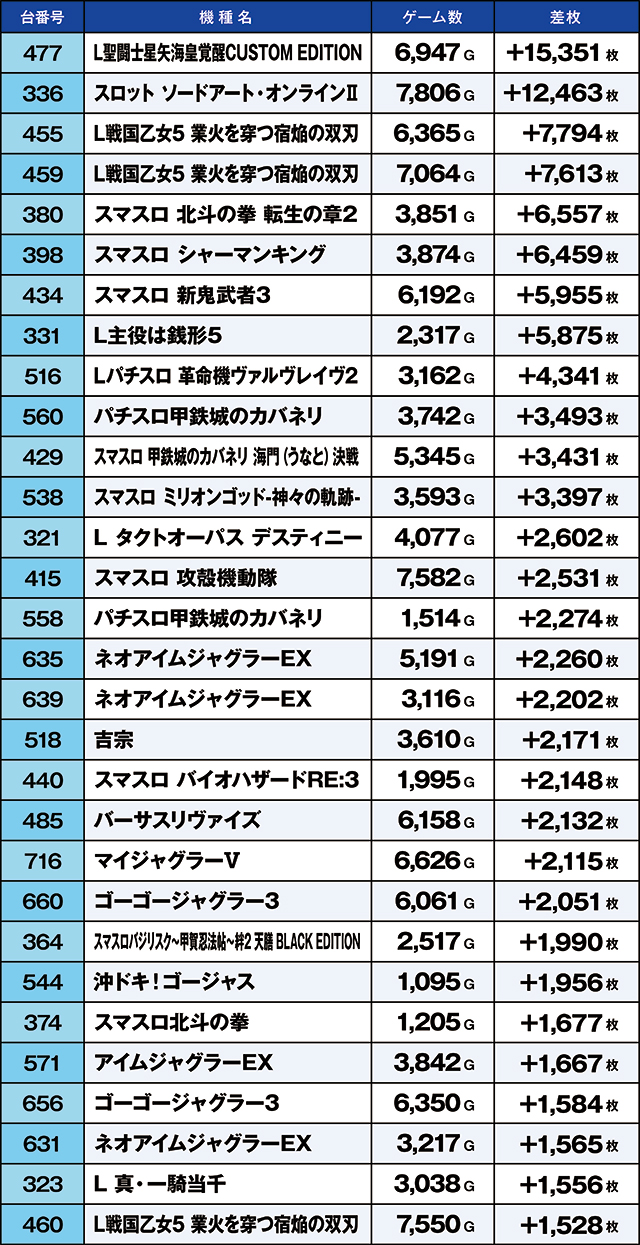 https://cdn.p-town.dmm.com/editor/ライティングZERO/kaido_adventure/kekka/2026/07tsuki/0706_habu/top.jpg