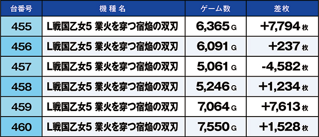 https://cdn.p-town.dmm.com/editor/ライティングZERO/kaido_adventure/kekka/2026/07tsuki/0706_habu/top.jpg