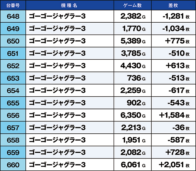 https://cdn.p-town.dmm.com/editor/ライティングZERO/kaido_adventure/kekka/2026/07tsuki/0706_habu/top.jpg