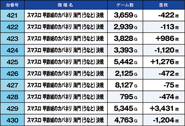 https://cdn.p-town.dmm.com/editor/ライティングZERO/kaido_adventure/kekka/2026/07tsuki/0706_habu/top.jpg