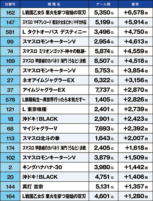 https://cdn.p-town.dmm.com/editor/ライティングZERO/kaido_adventure/kekka/2026/07tsuki/0707_ashikaga/top.jpg