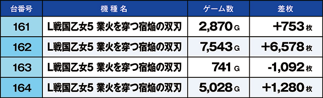 https://cdn.p-town.dmm.com/editor/ライティングZERO/kaido_adventure/kekka/2026/07tsuki/0707_ashikaga/top.jpg