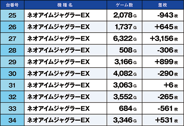 https://cdn.p-town.dmm.com/editor/ライティングZERO/kaido_adventure/kekka/2026/07tsuki/0707_ashikaga/top.jpg